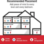 Battery Smoke Alarm – SMI100 | Flamerex - Image 2
