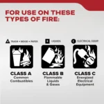2.5 lb ABC Fire Extinguisher for Home | Flamerex - Image 2